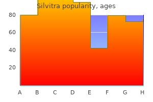 effective 120 mg silvitra