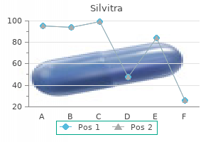 silvitra 120mg low cost