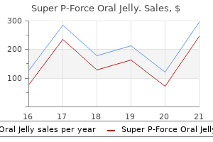 discount 160 mg super p-force oral jelly amex