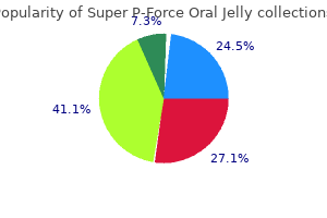 order super p-force oral jelly visa