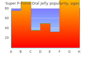 cheap generic super p-force oral jelly canada