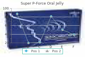 buy super p-force oral jelly 160mg