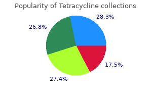 buy genuine tetracycline