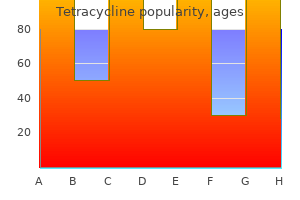 buy tetracycline 250mg without a prescription