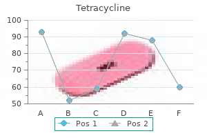 purchase cheap tetracycline on-line