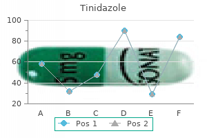 order cheapest tinidazole