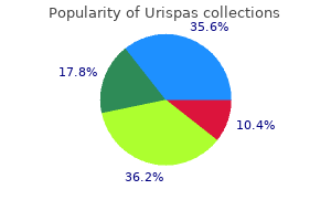 order 200mg urispas visa