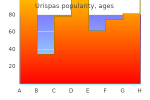 buy cheap urispas line