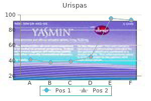 generic urispas 200 mg online