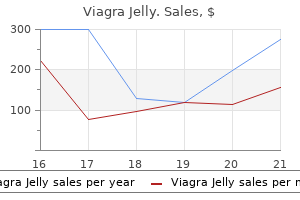 purchase viagra jelly in india