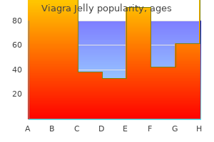 purchase generic viagra jelly on-line