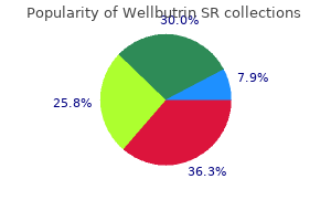 order 150 mg wellbutrin sr