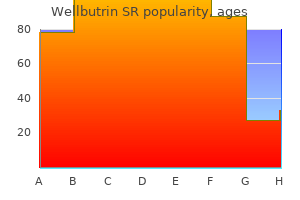 cheap wellbutrin sr 150 mg without prescription