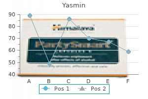 cheap yasmin 3.03 mg