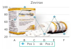 purchase zovirax us