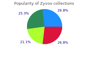 purchase on line zyvox