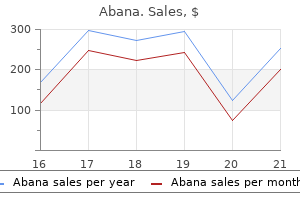 purchase abana 60 pills with amex