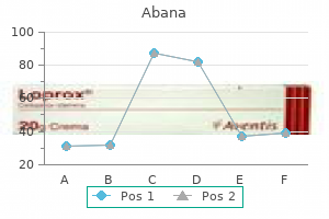 purchase generic abana online