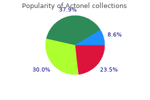 order generic actonel line