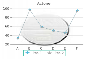 order generic actonel from india