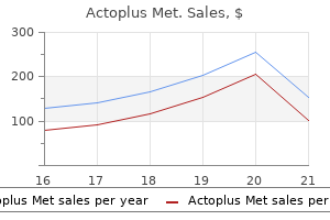 cheap actoplus met 500mg with visa