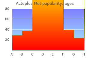 effective 500 mg actoplus met