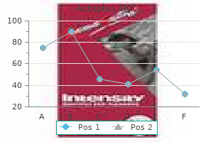 order cheap actoplus met line