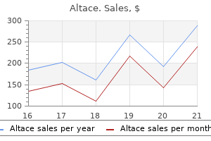 altace 10 mg low price