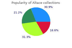 purchase altace canada