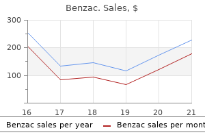 generic benzac 20 gr line