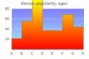 discount 20 gr benzac overnight delivery