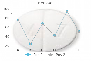 generic benzac 20gr amex