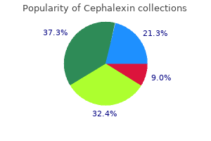 best purchase cephalexin