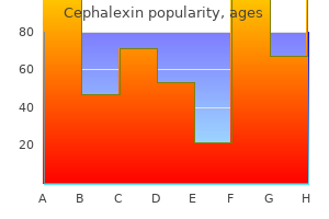 order cephalexin cheap