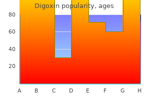 purchase generic digoxin on-line