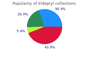 safe eldepryl 5 mg