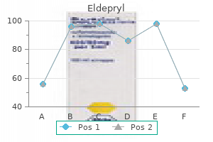 buy generic eldepryl on-line