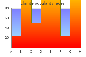 buy cheap elimite 30 gm