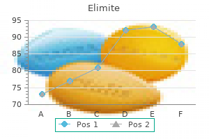 elimite 30 gm free shipping