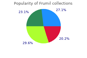 order 5mg frumil with visa