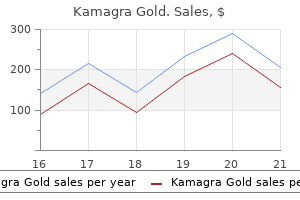 kamagra gold 100mg online