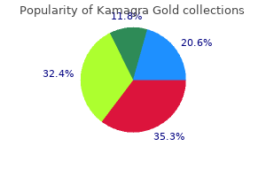 cheap 100mg kamagra gold with amex