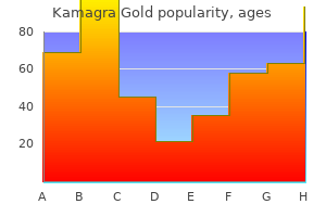 buy kamagra gold 100mg