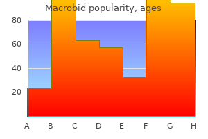 purchase generic macrobid from india