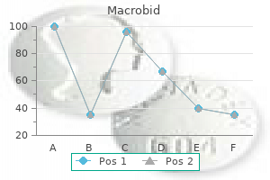 buy macrobid amex