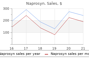 buy on line naprosyn