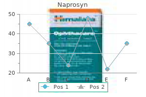 500 mg naprosyn amex