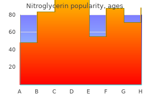 quality 6.5mg nitroglycerin