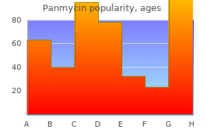 buy generic panmycin pills