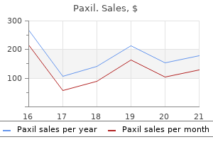 buy cheap paxil 10mg on line